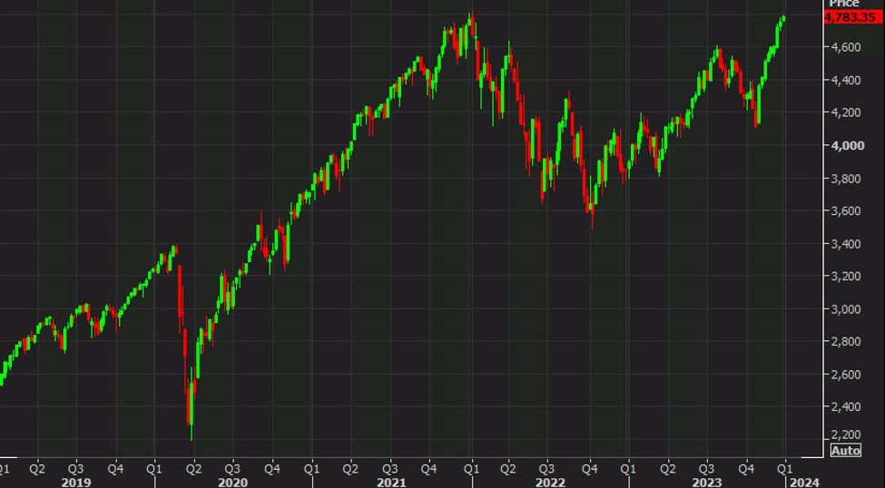 US stock futures are slightly lower ahead of the final trading day of